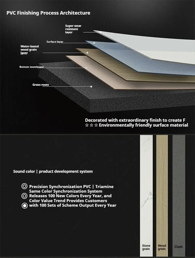 Pvc Decorative Film Woodgrain Color Pvc Foil For Door